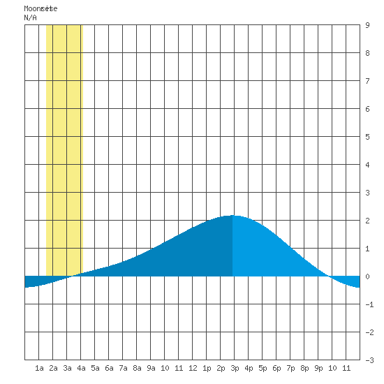 Golovnin tide chart for Monday, June 19, 2023