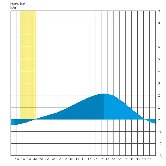 Golovnin tide chart for Tuesday, June 20, 2023