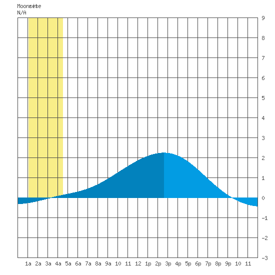Golovnin tide chart for Monday, June 5, 2023