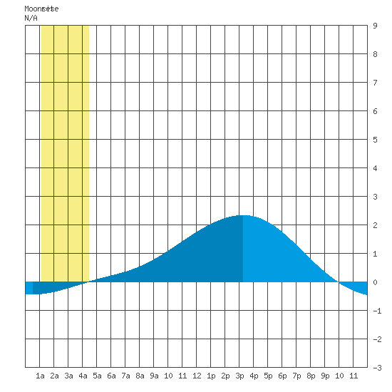 Golovnin tide chart for Tuesday, June 6, 2023