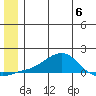 Golovnin tide chart for Tuesday, June 6, 2023