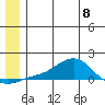 Golovnin tide chart for Thursday, June 8, 2023