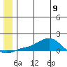 Golovnin tide chart for Friday, June 9, 2023