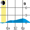 Golovnin tide chart for Sunday, July 9, 2023