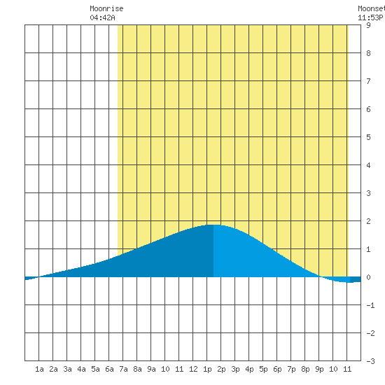 Golovnin tide chart for Tuesday, August 15, 2023