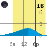 Golovnin tide chart for Wednesday, August 16, 2023
