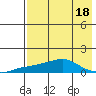 Golovnin tide chart for Friday, August 18, 2023