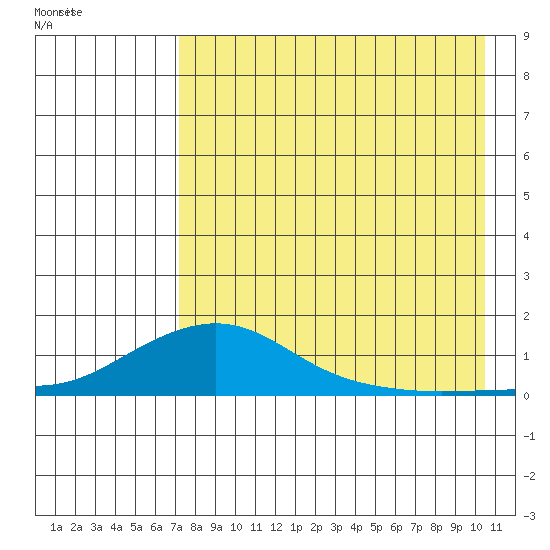 Golovnin tide chart for Saturday, August 26, 2023