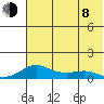 Golovnin tide chart for Tuesday, August 8, 2023