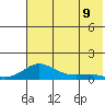 Golovnin tide chart for Wednesday, August 9, 2023