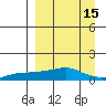Golovnin tide chart for Friday, September 15, 2023