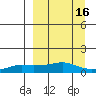 Golovnin tide chart for Saturday, September 16, 2023