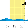 Golovnin tide chart for Monday, September 18, 2023