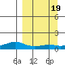Golovnin tide chart for Tuesday, September 19, 2023