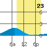 Golovnin tide chart for Saturday, September 23, 2023