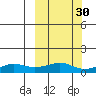 Golovnin tide chart for Saturday, September 30, 2023