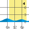 Golovnin tide chart for Monday, September 4, 2023