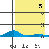 Golovnin tide chart for Tuesday, September 5, 2023