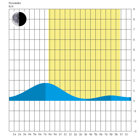 Golovnin tide chart for Wednesday, September 6, 2023