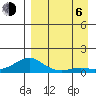 Golovnin tide chart for Wednesday, September 6, 2023
