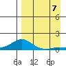Golovnin tide chart for Thursday, September 7, 2023