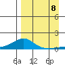 Golovnin tide chart for Friday, September 8, 2023
