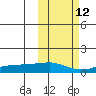 Golovnin tide chart for Thursday, October 12, 2023