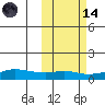 Golovnin tide chart for Saturday, October 14, 2023