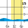 Golovnin tide chart for Sunday, October 15, 2023