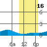 Golovnin tide chart for Monday, October 16, 2023