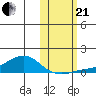Golovnin tide chart for Saturday, October 21, 2023