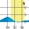 Golovnin tide chart for Thursday, October 5, 2023