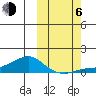Golovnin tide chart for Friday, October 6, 2023