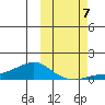 Golovnin tide chart for Saturday, October 7, 2023