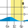 Golovnin tide chart for Sunday, October 8, 2023