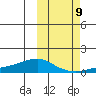 Golovnin tide chart for Monday, October 9, 2023