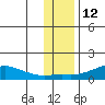Golovnin tide chart for Sunday, November 12, 2023