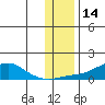 Golovnin tide chart for Tuesday, November 14, 2023