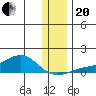 Golovnin tide chart for Monday, November 20, 2023