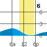 Golovnin tide chart for Monday, November 6, 2023