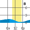 Golovnin tide chart for Wednesday, November 8, 2023