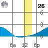Golovnin tide chart for Tuesday, December 26, 2023