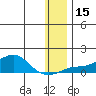 Golovnin tide chart for Monday, January 15, 2024