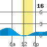 Golovnin tide chart for Tuesday, January 16, 2024