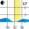 Golovnin tide chart for Wednesday, January 17, 2024