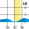 Golovnin tide chart for Thursday, January 18, 2024