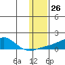 Golovnin tide chart for Friday, January 26, 2024