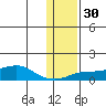 Golovnin tide chart for Tuesday, January 30, 2024