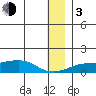 Golovnin tide chart for Wednesday, January 3, 2024