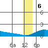 Golovnin tide chart for Saturday, January 6, 2024
